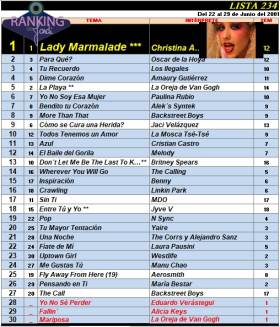 Ranking 234 de 2001